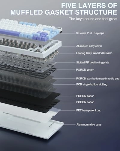 Hi75 - 75% Arrangement, 81-Key Layout Wired