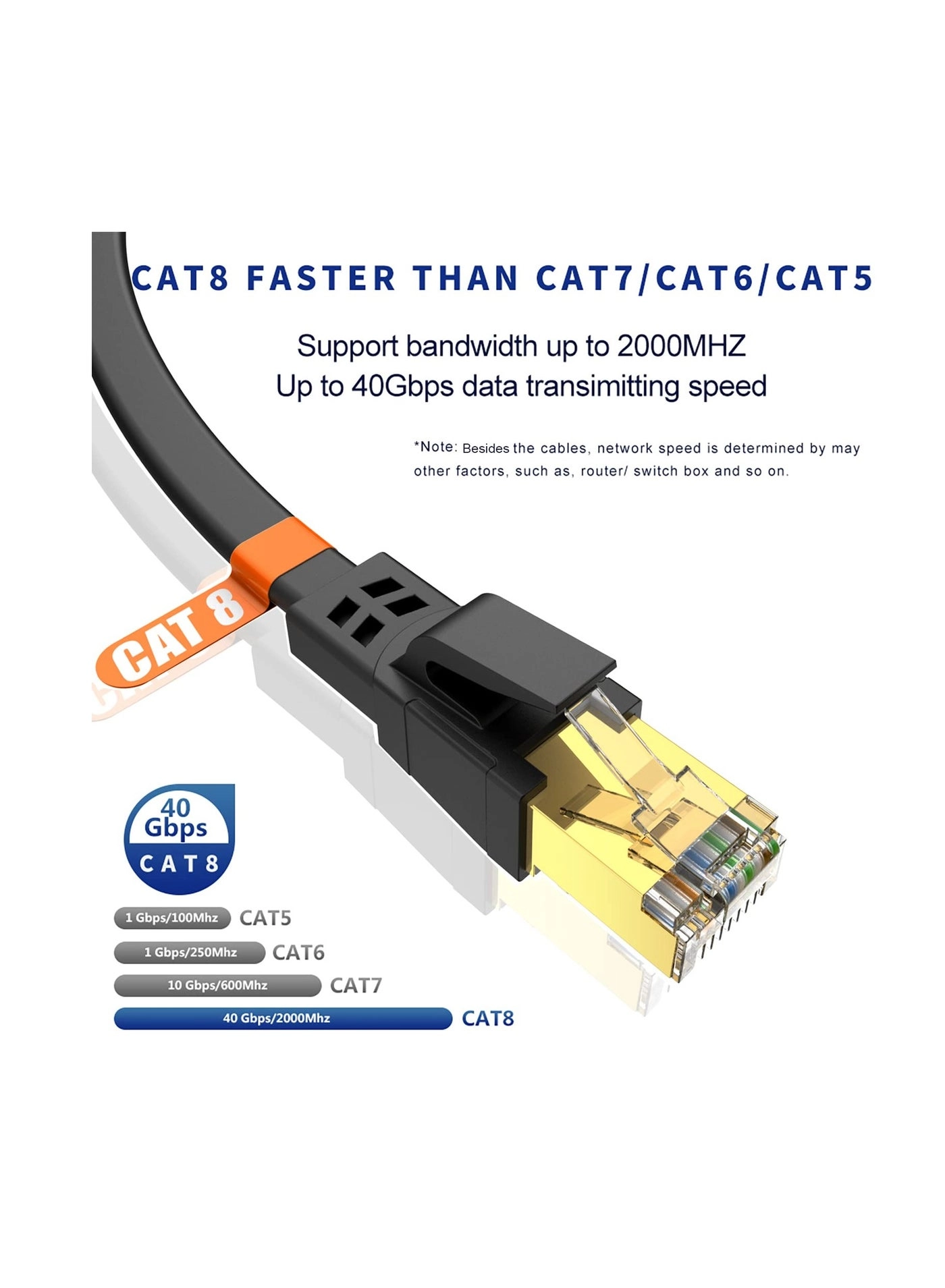 CAT8 - 15 m