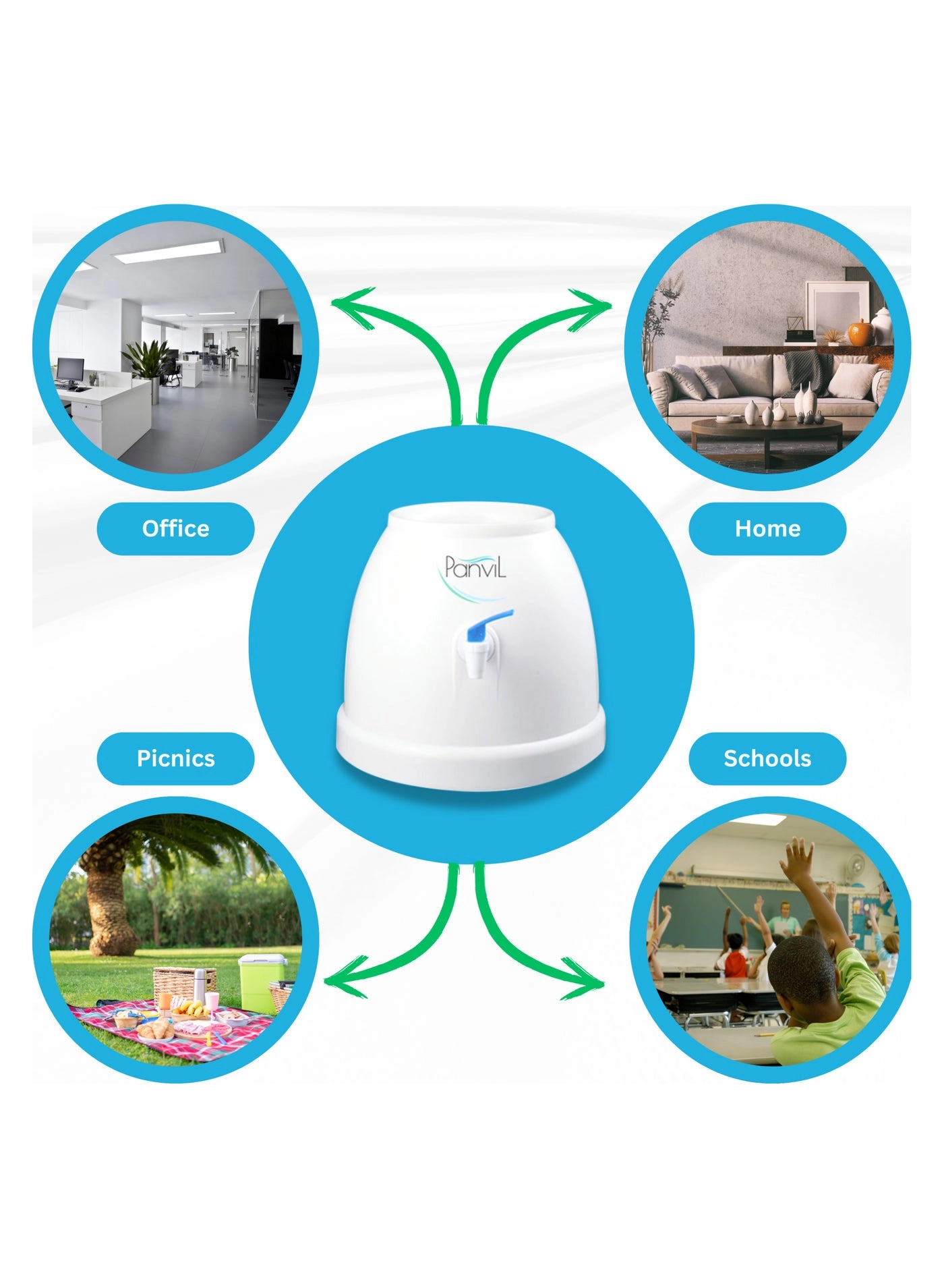 Table Top - 5-Gallon Compact