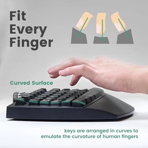 PERIDUO-512B - UK Wired Combo