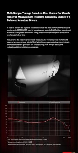 Ultrasonic Wireless Earbud