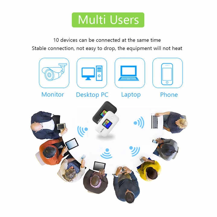 SIM Card WiFi Hotspot Device - 4G LTE USB Powered Supports up to 10 Devices
