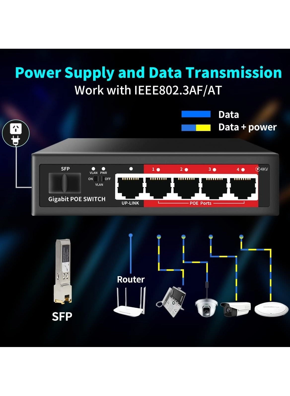 Ethernet Switch 5-ports