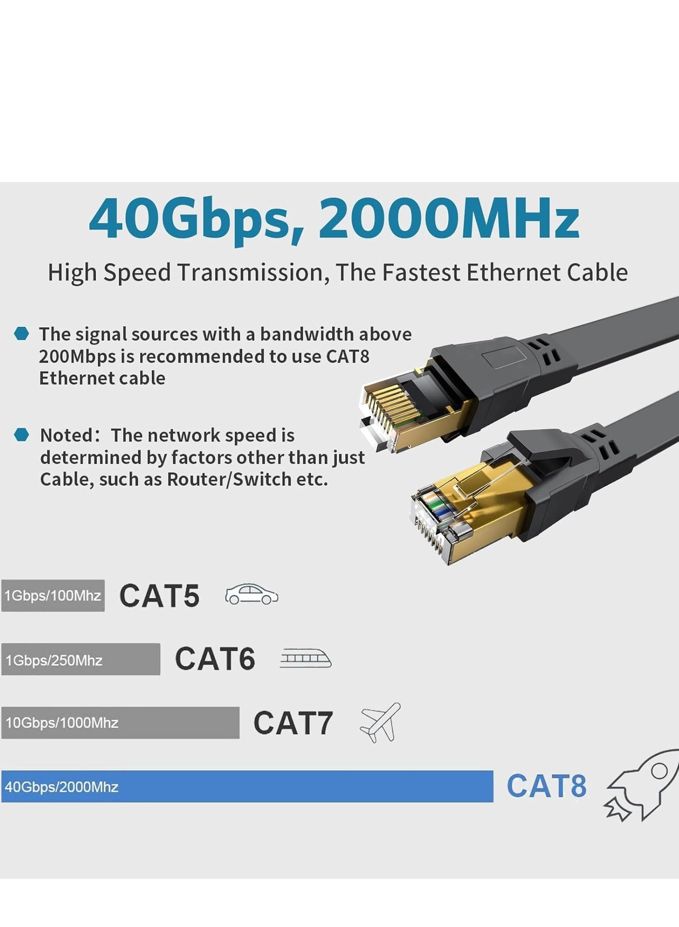 Cat8 Ethernet Cable - 10 m