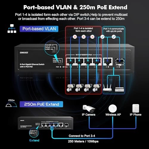 Mini 6x1G POE 6-ports