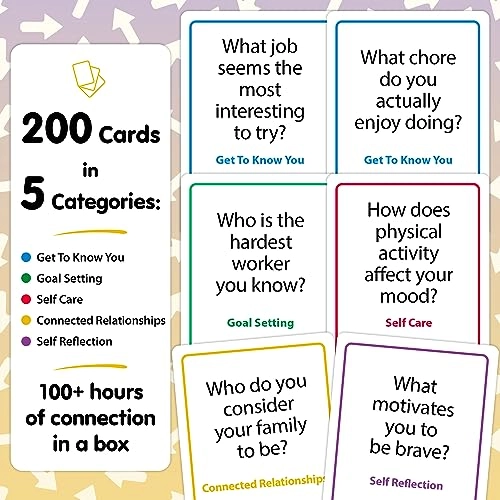 Resilience Pack - 200 Conversation Starter Cards