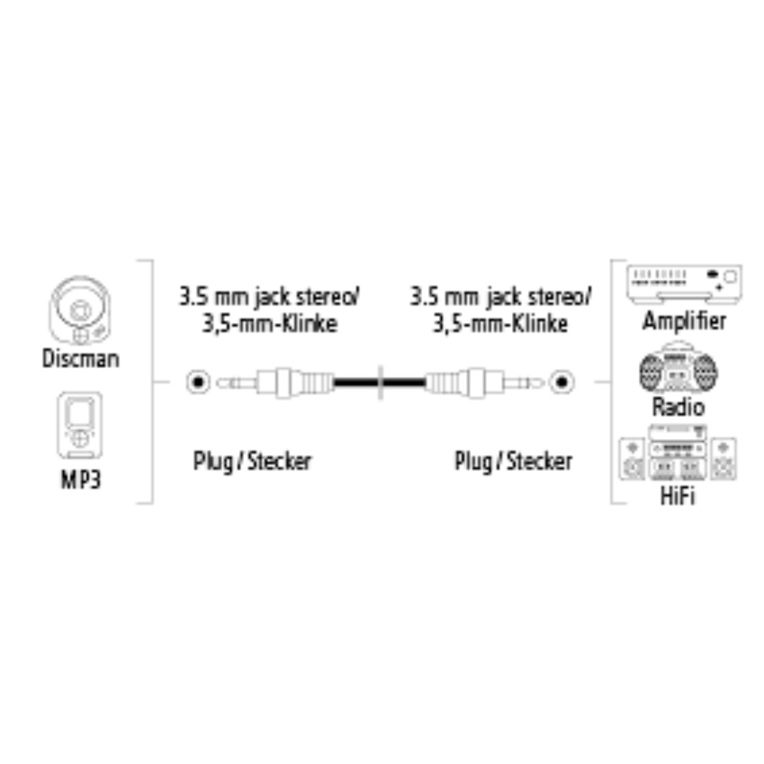 Audio Cable - 1.5 meter