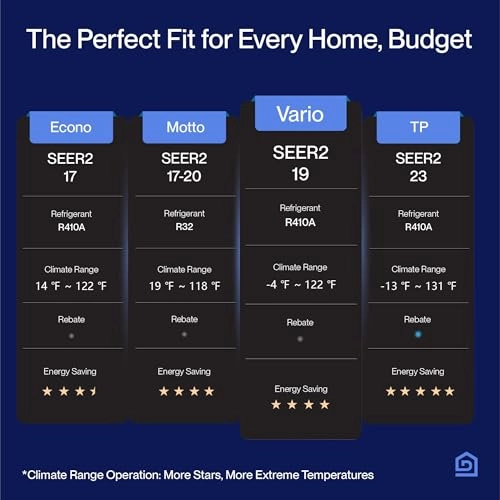 Vario Series - Wi-Fi 3516.85 watts