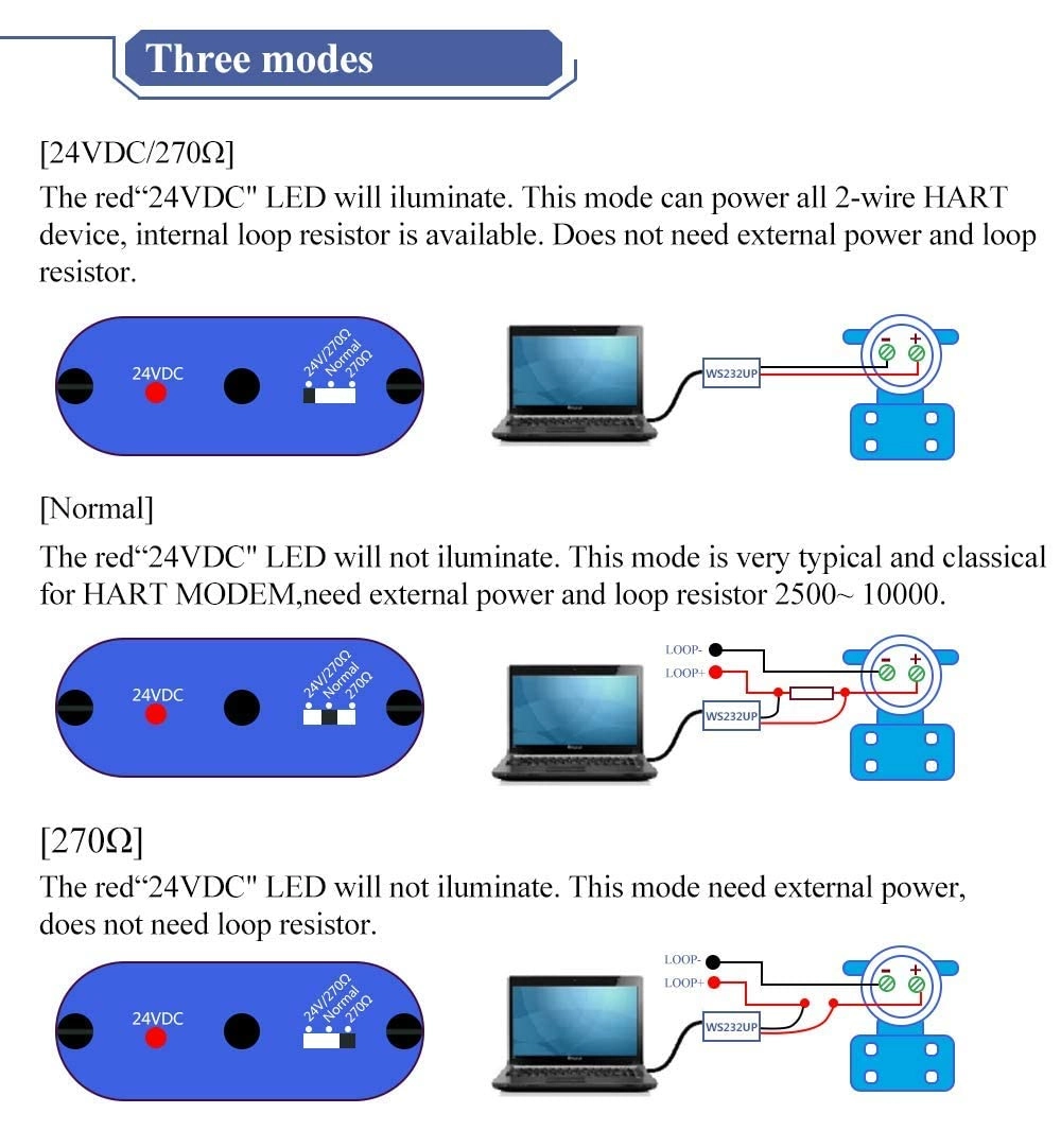 USB Hart Modem