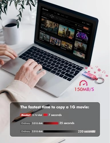 UD211 - USB 3.2 Gen 1 USB Type C 128GB