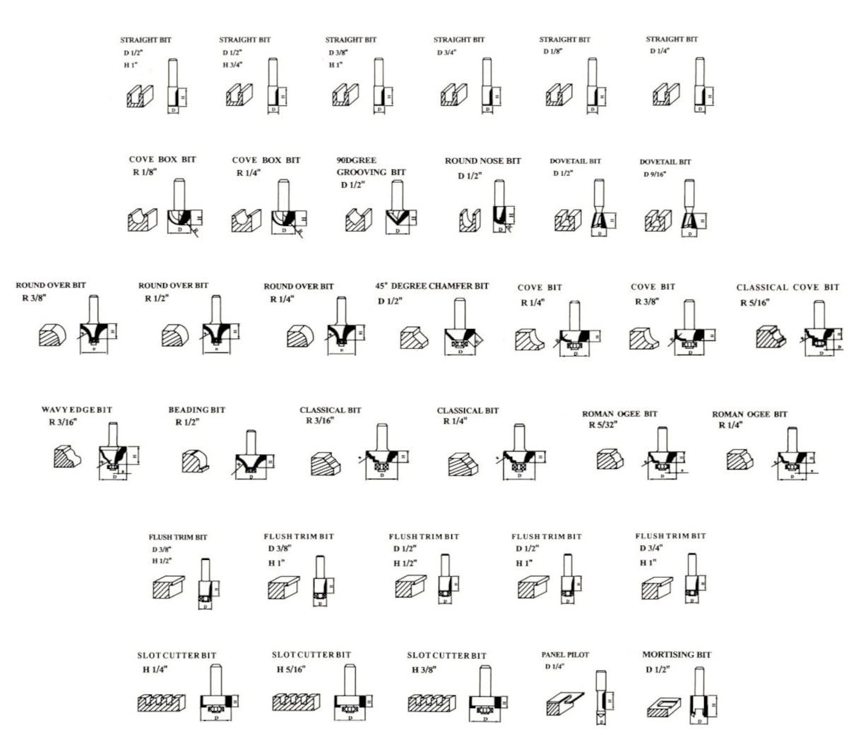 Carbide Router Bits Set