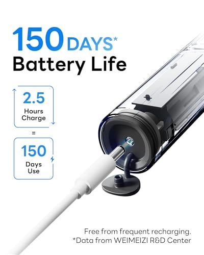 T2 Max - 40,000 VPM 5 Modes 70-Day Battery