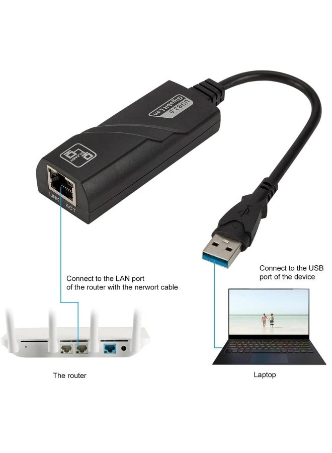 Wired Network Adapter