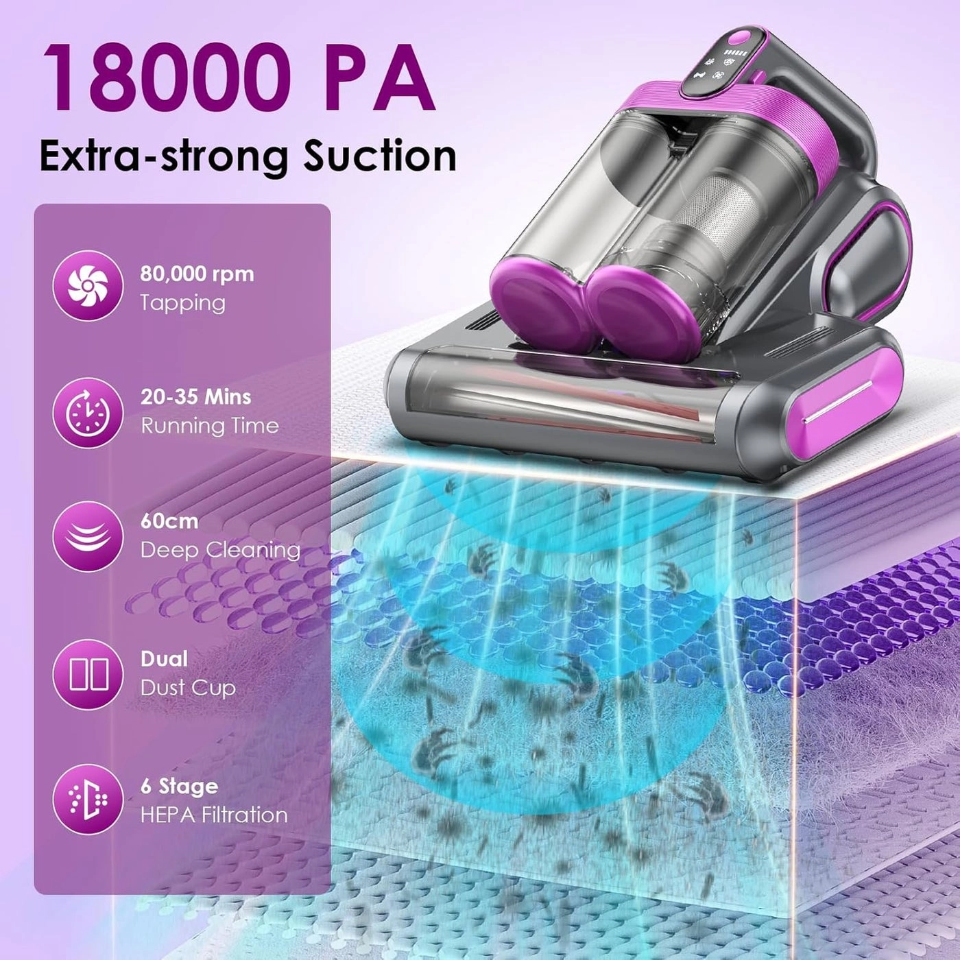 Handheld Mattress Vacuum - Cordless UV 10,000Pa