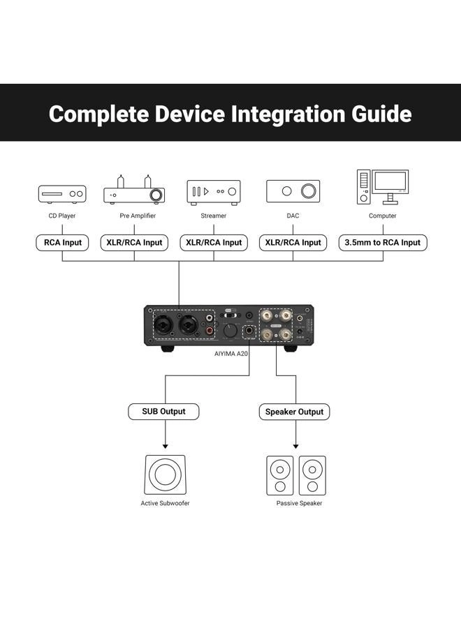A07 MAX - Class D 2 Channel 300W*2