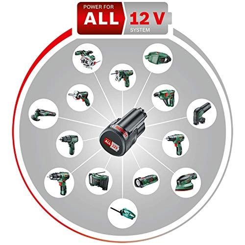 EasyImpact 1200 - 1.5Ah