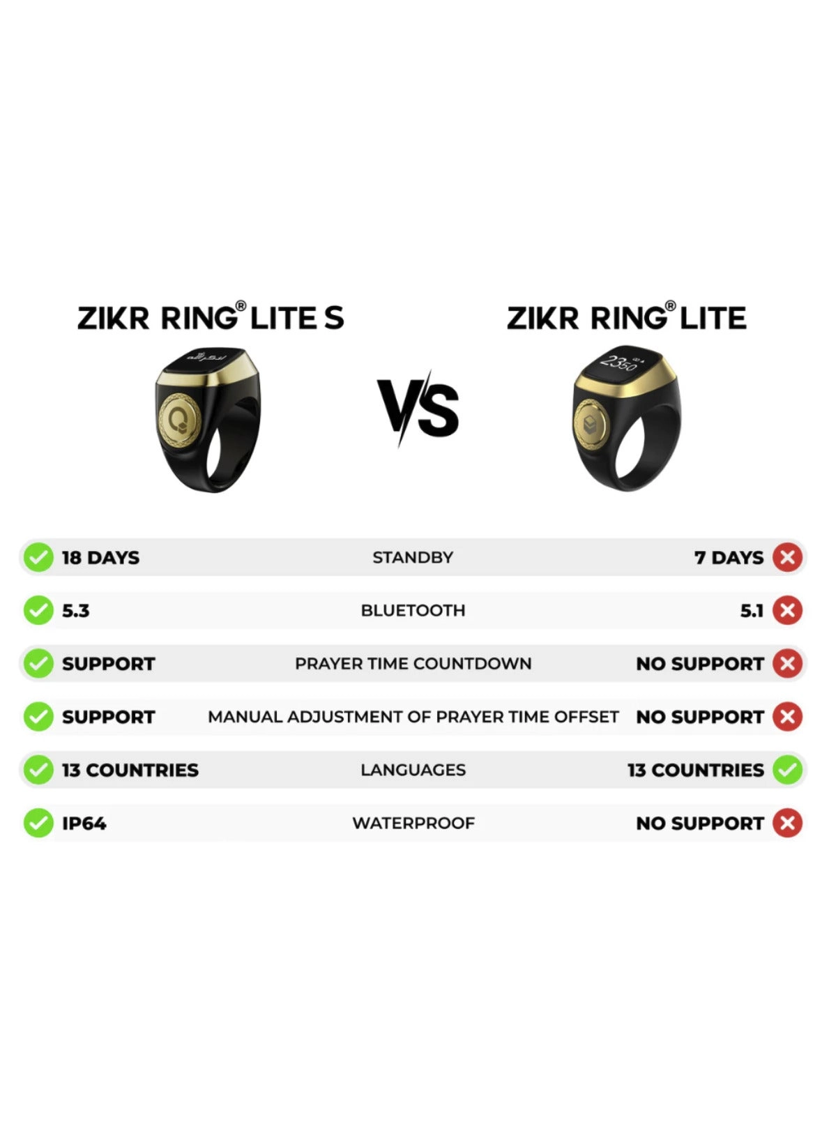 Zikr Ring - OLED 7 Days Pink