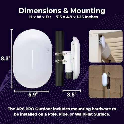 AP6-Pro - 6.3Gbps Dual Band