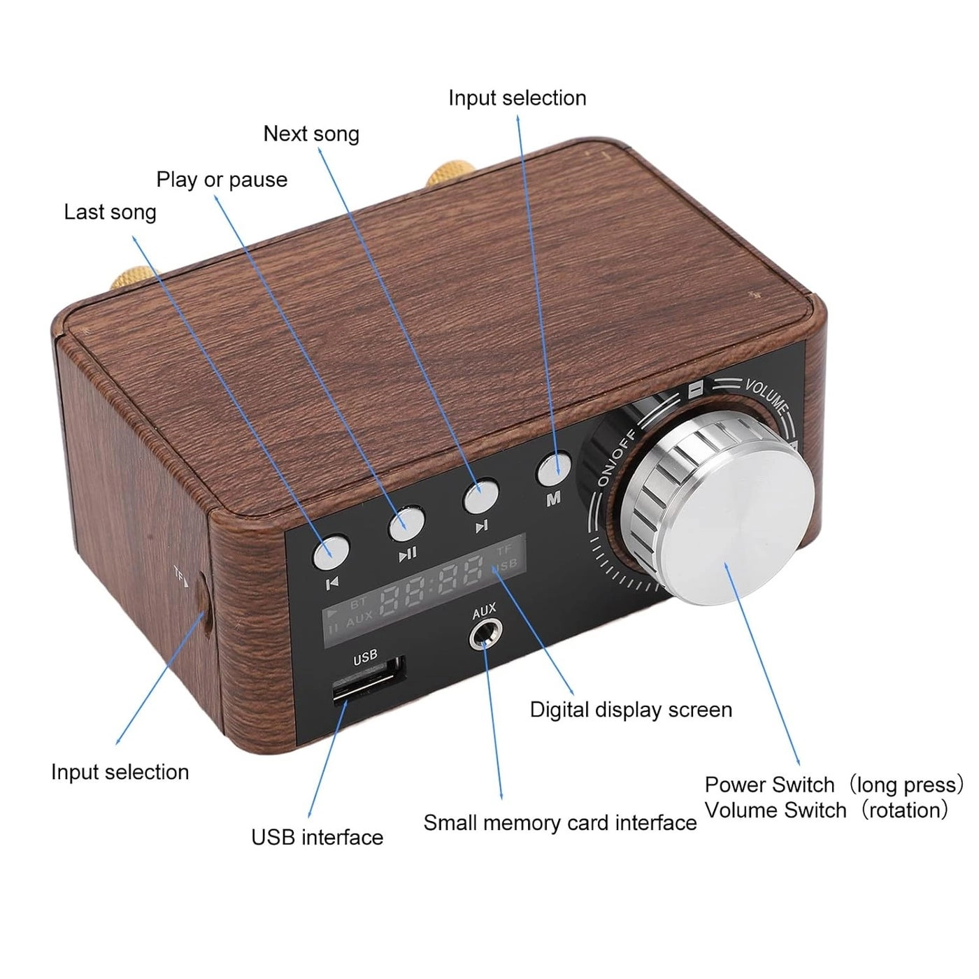 Mini Bluetooth 5.0 Power Amplifier - 2 Channel 50W