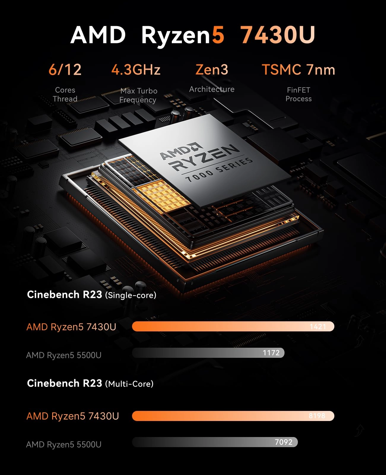 E3B - 16GB 512GB AMD Ryzen 5 7430U
