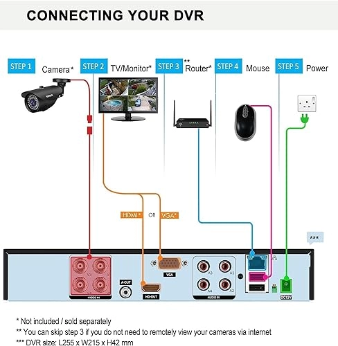 4CH-5MPDVR - 1TB 8 Channel
