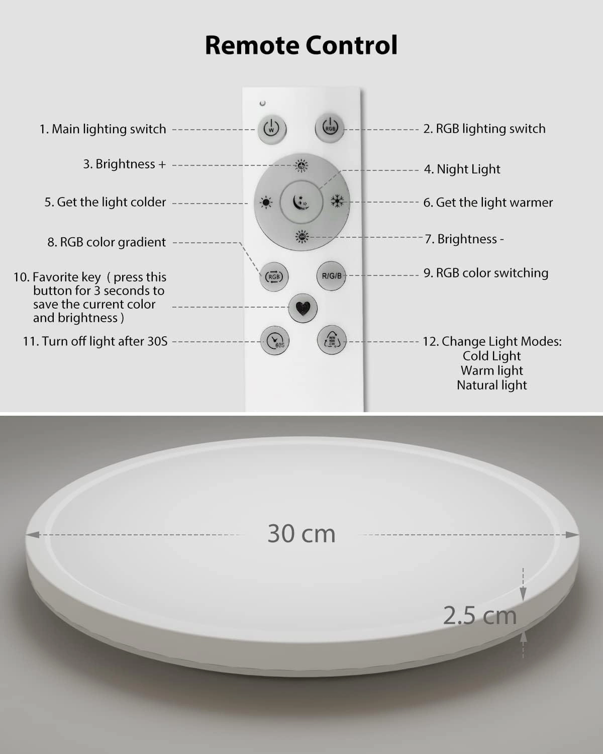 LED Ceiling Light - 3000K 4500K 6000K
