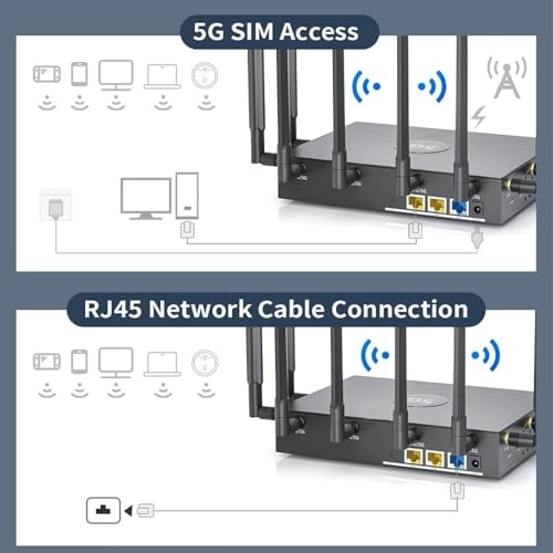 5G CPE Router - 4.67Gbps WiFi 6