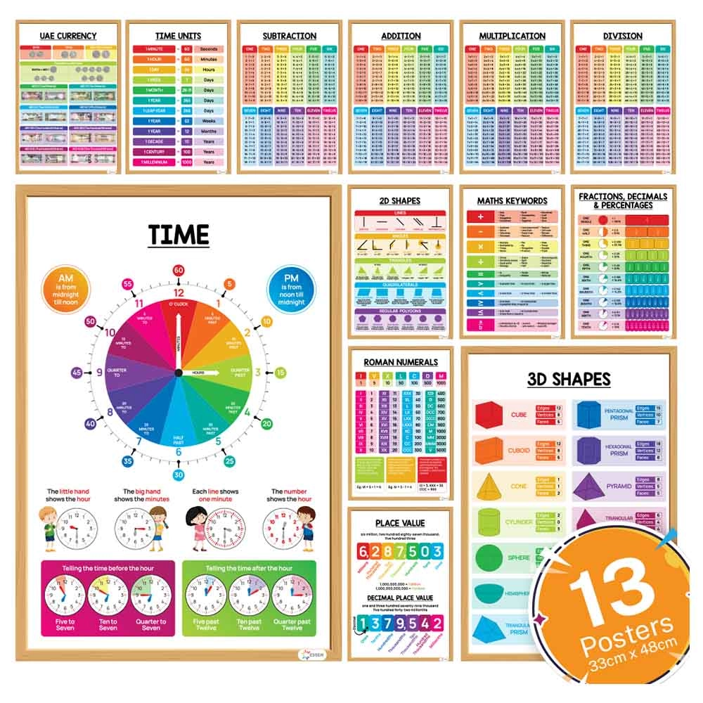 ESSEN Math Educational Posters Set