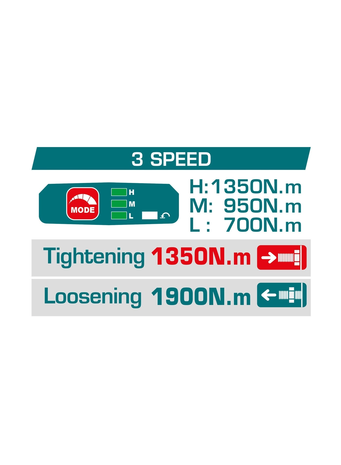 Impact Wrench - 1350Nm 3/4 Inch