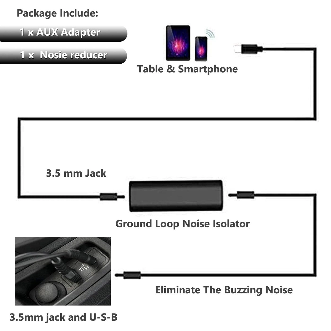 Auxillary Input Connector Car AUX Cable - 3.5mm