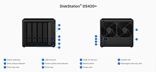 DS420+ 4-Bay 64TB
