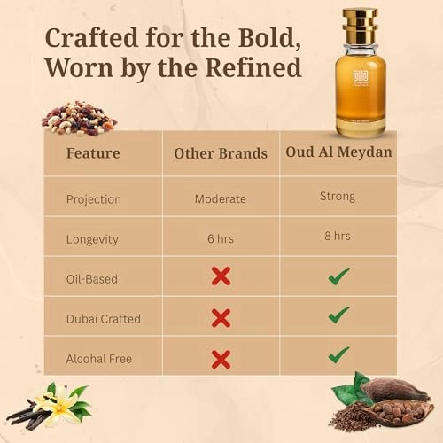 Vanillee Havanne - Eau de Parfum 50 ml