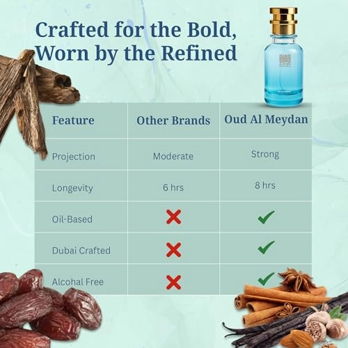 Reeplecah Ackroos Sandzz Eau de Parfum 200 ml