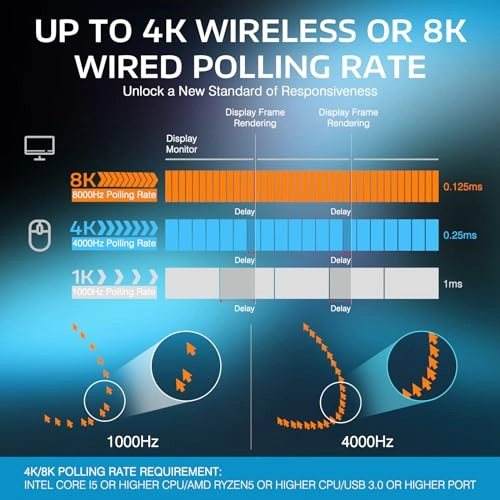 Attack Shark X3 Pro - 2.4GHz Bluetooth Wired