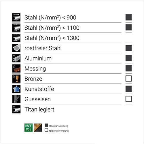 228215RO - 25 HSSE-Co 5