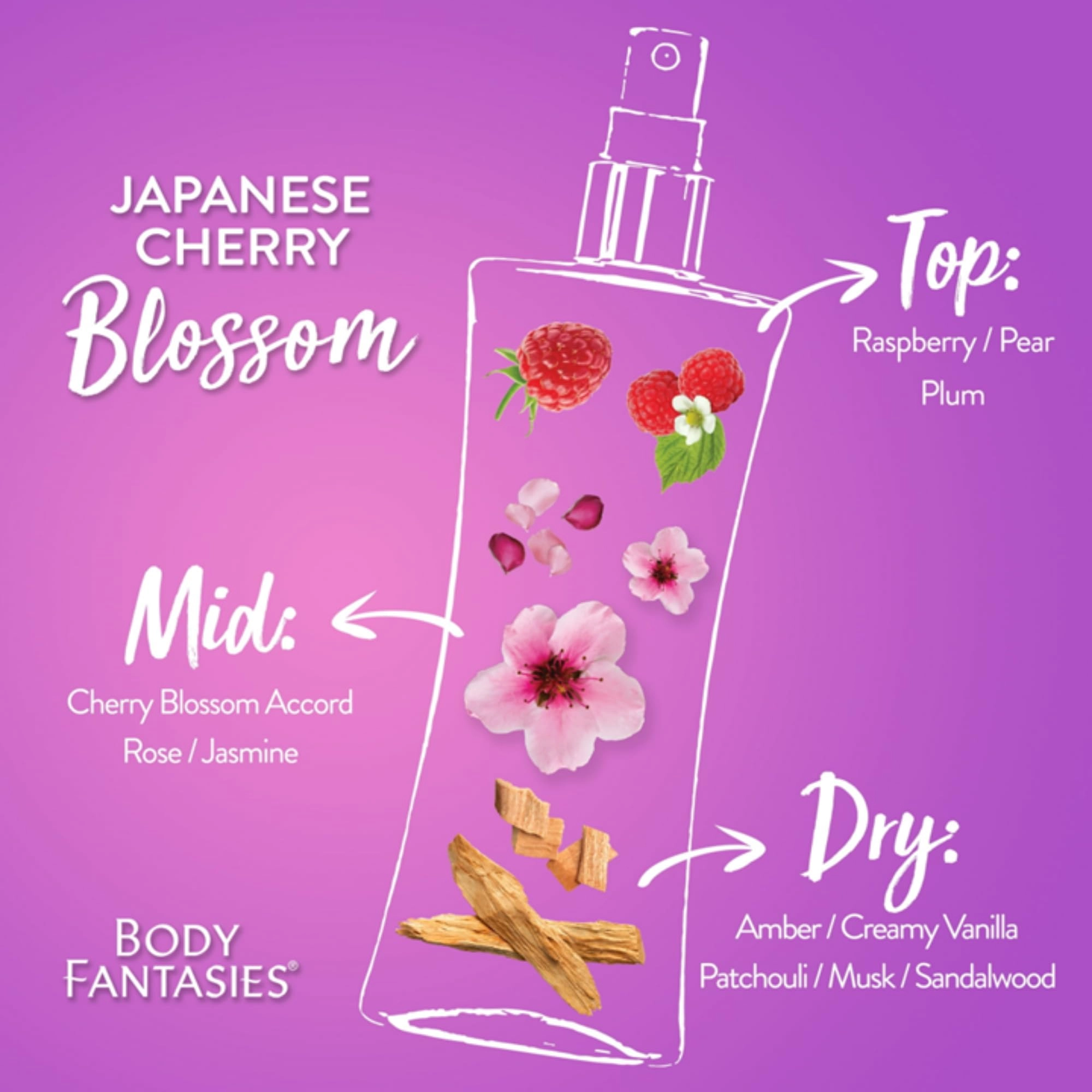 Signature Japanese Cherry Blossom Fragrance Body Spray - 236 ml Japanese Cherry Blossom
