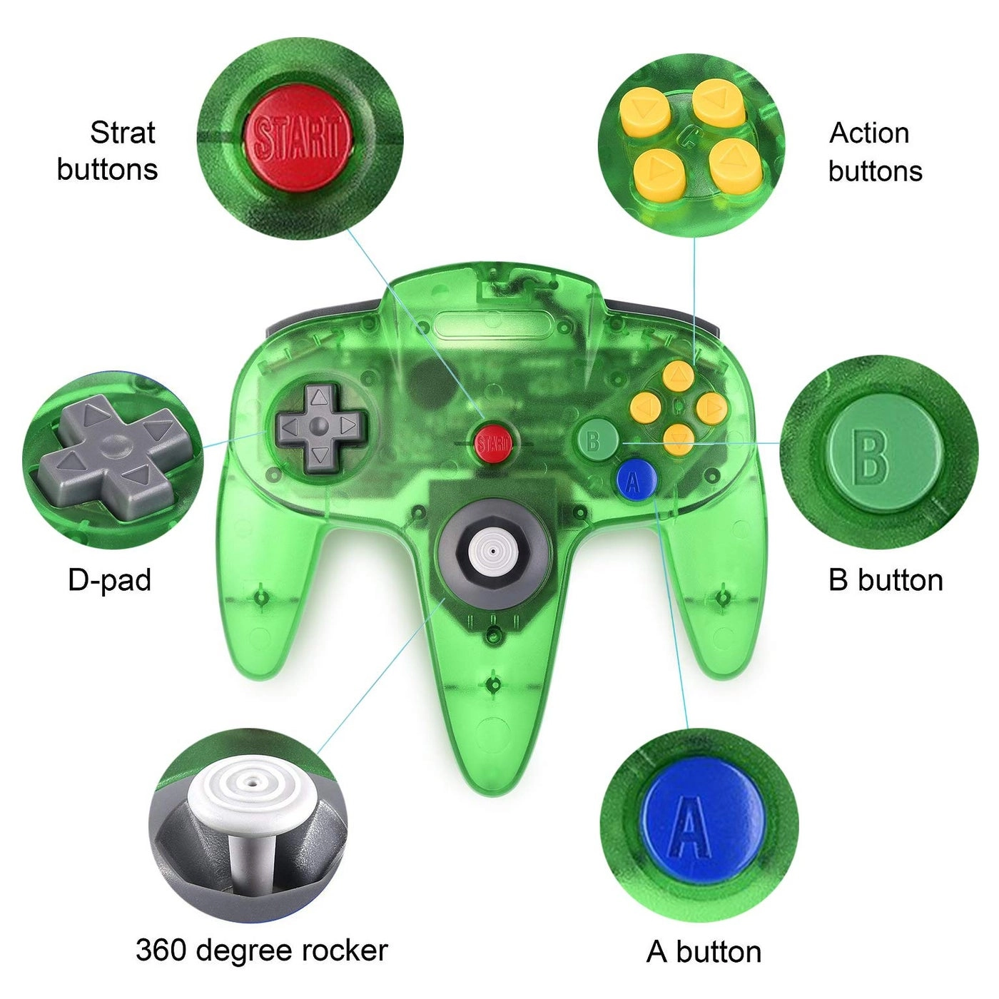 Classic N64 Controller Pack