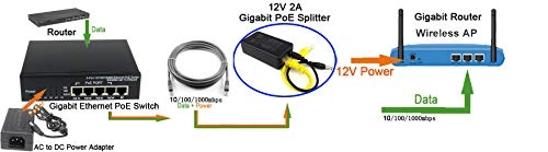 Active PoE Splitter - 48V-52V 24Watt IEEE 802.3af IEEE 802.3at 10/100/1000Mbps