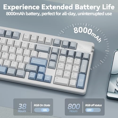 A98 - Wired/Wireless