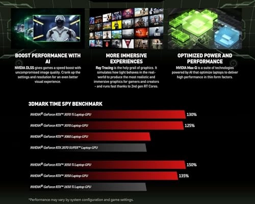 Pulse GL66 - 15.6'' Core i7-12700H 32GB DDR4 2TB SSD