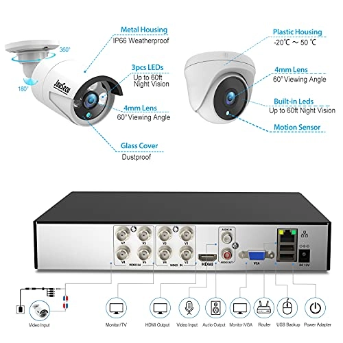 DVR-D2341-4C+1T - 1TB 8CH