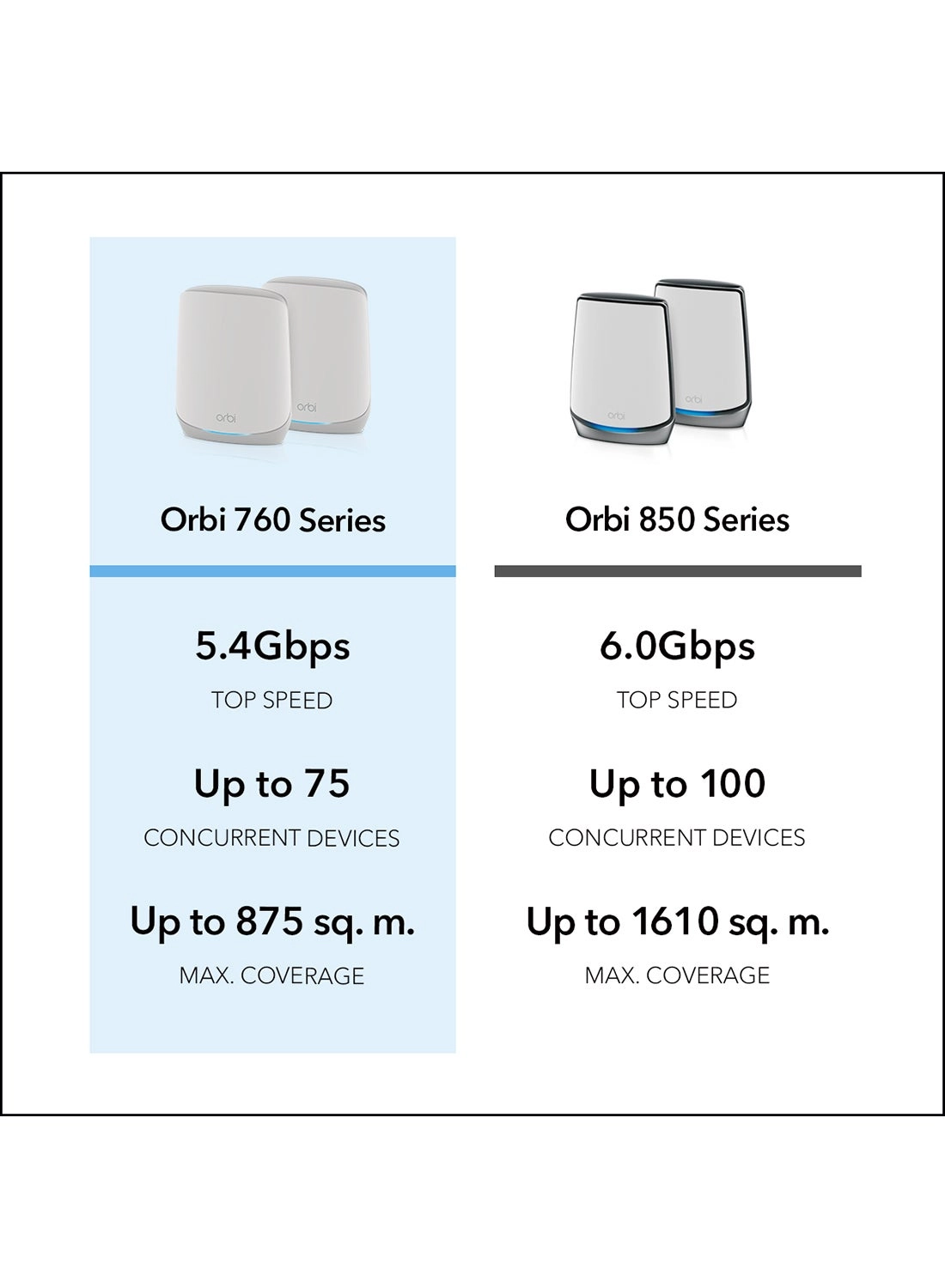Orbi RBK763S - WiFi 6 3 Pack