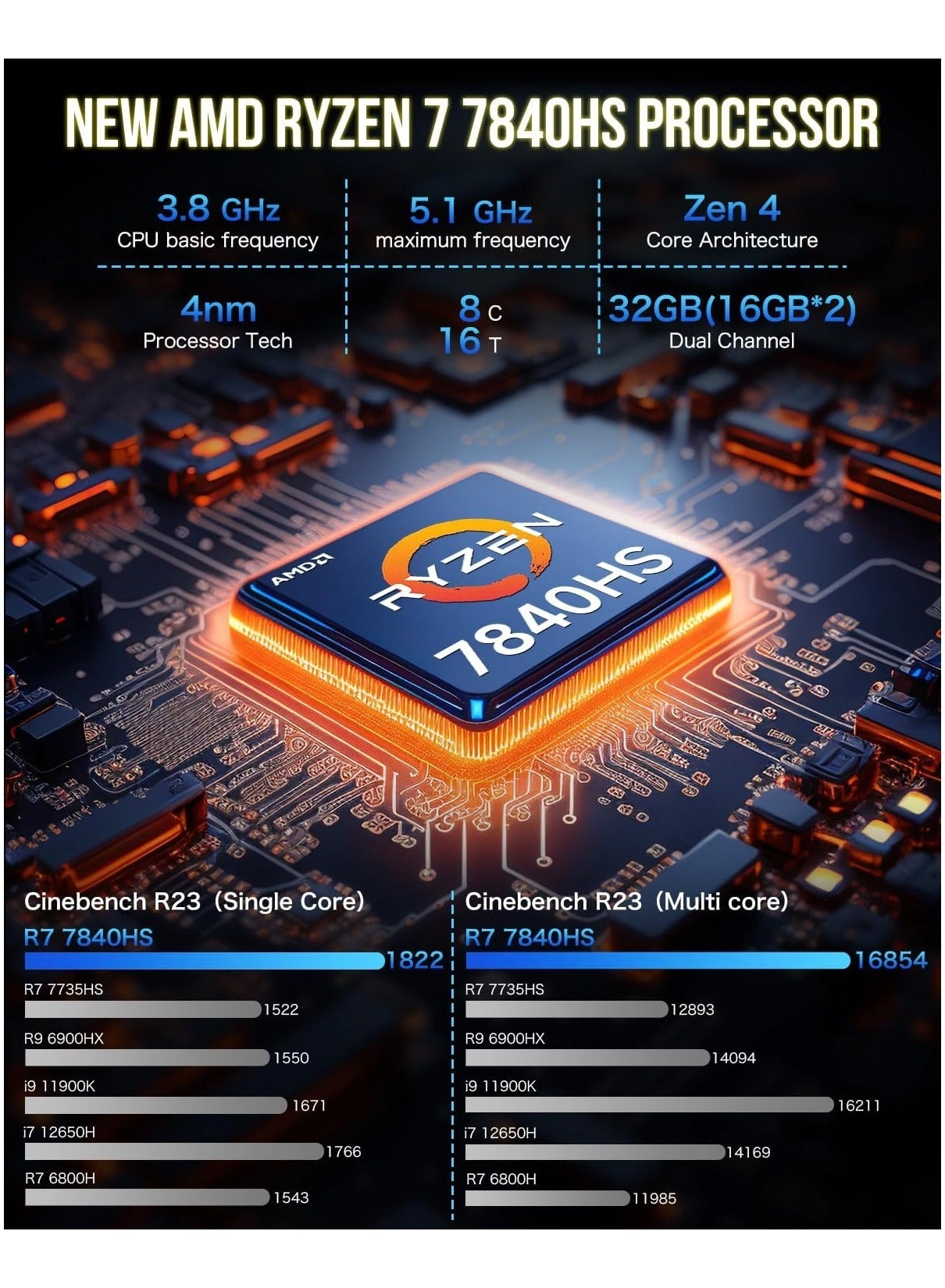 NucBox K6 - M.2 2280 PCIe 4.0 SSD 1TB 32GB AMD Ryzen 7 7840HS