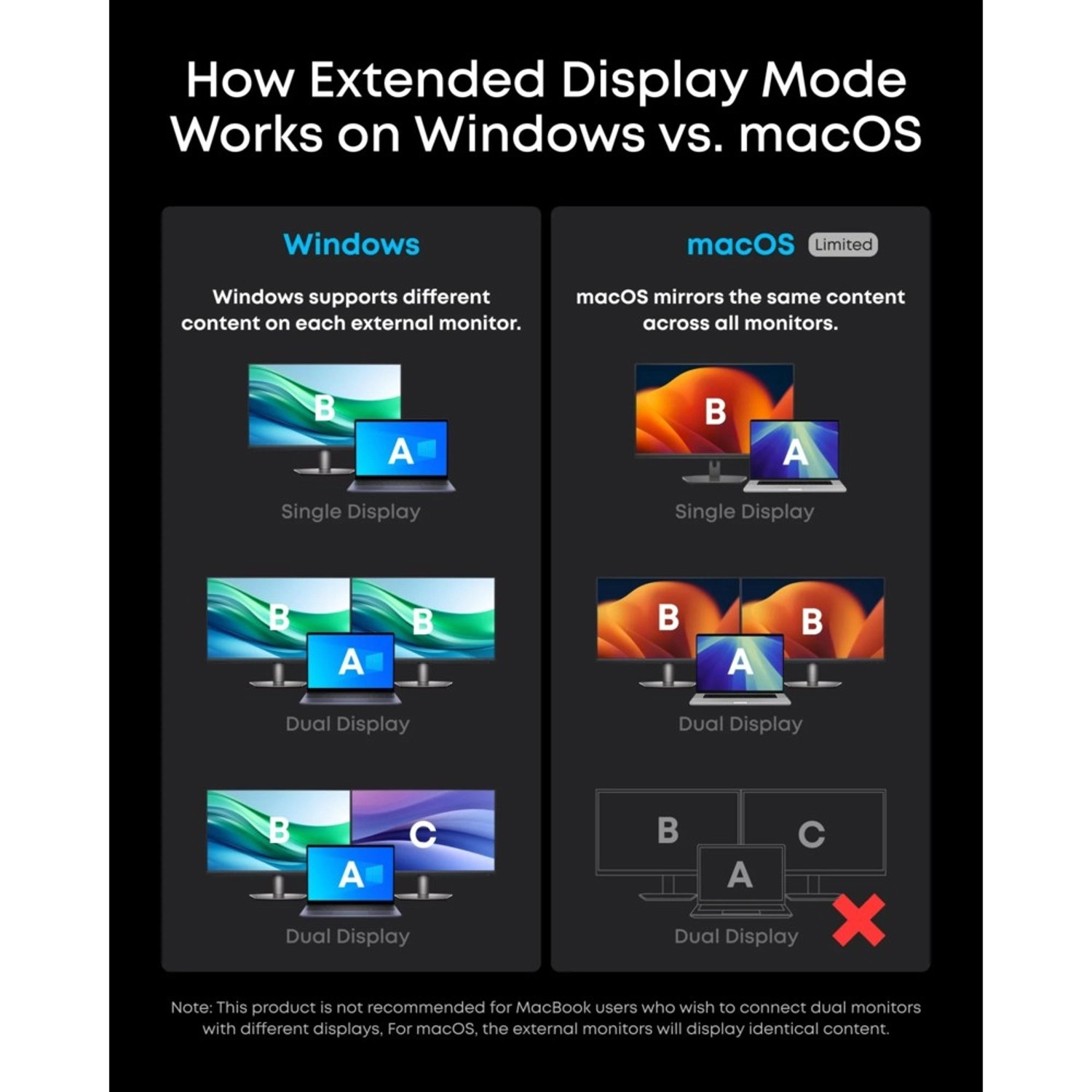 Prime Charging Docking Station - 14-in-1 160W Dual Display