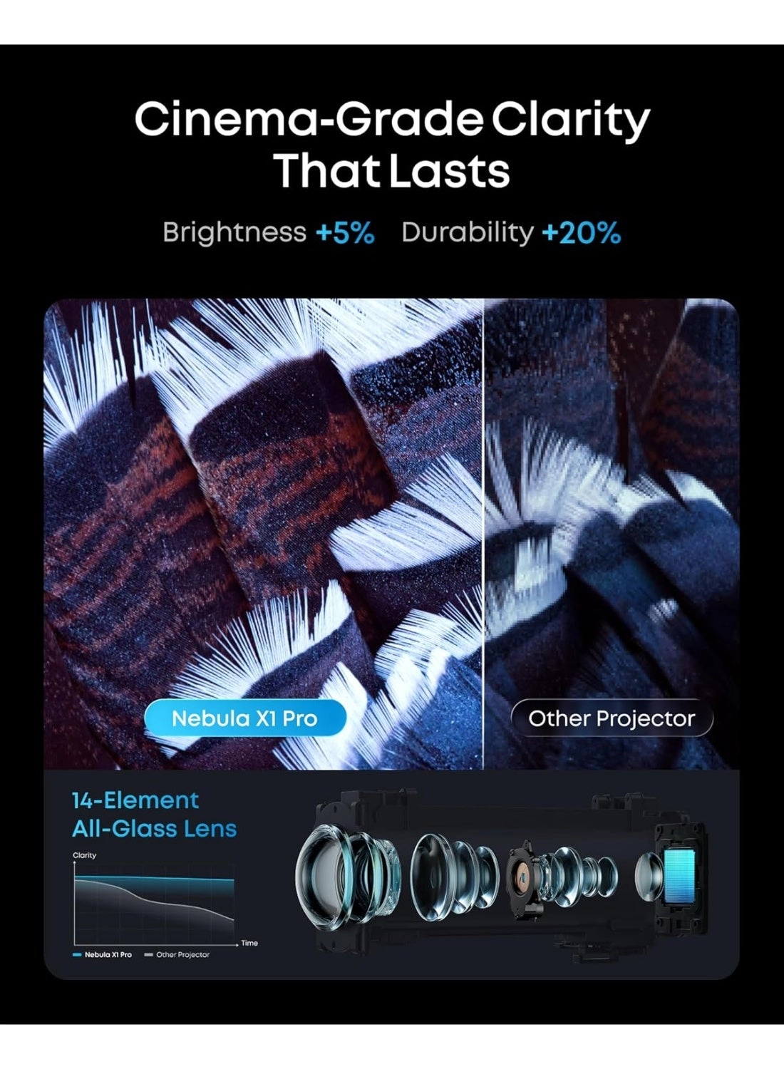 Nebula X1 Pro D2151 3500 ANSI Lumens
