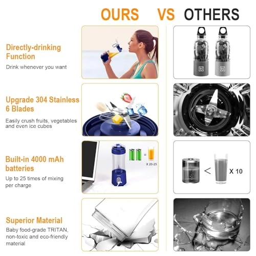 Portable Blender - 380 Milliliters 175 watts