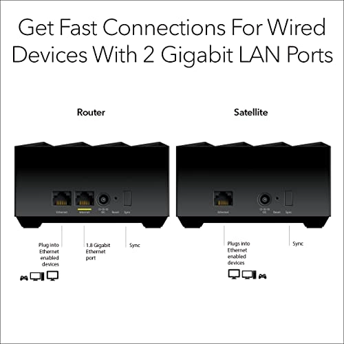 MK72 - WiFi 6 2-pack
