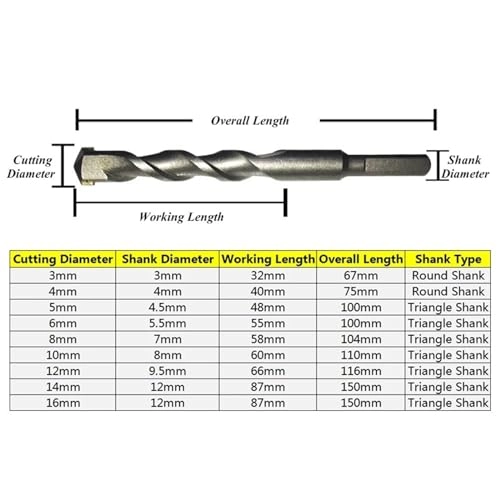 Drill bits - 1 piece 3/4/5/6/8/10/12/14/16 mm