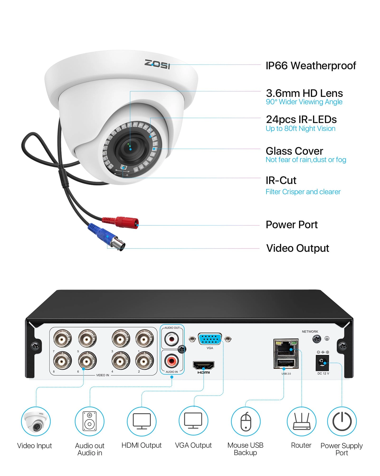 5MP 3K Lite - 8CH 1080p
