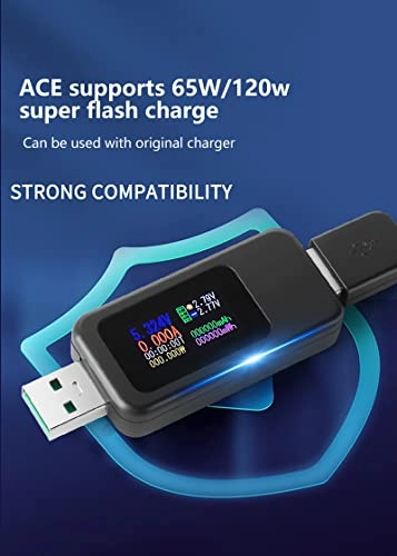 USB Tester - Digital Colour Display 65W/120W